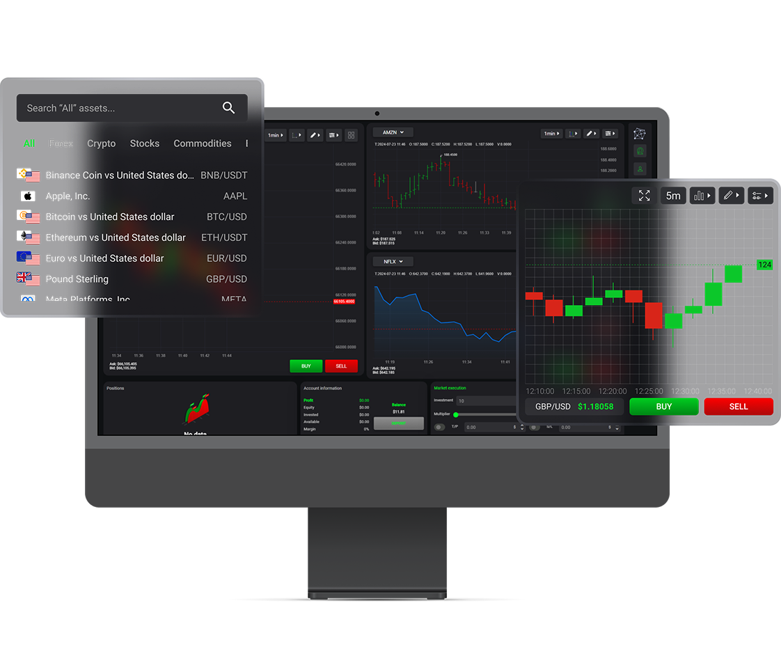 Imac monitor with graphs